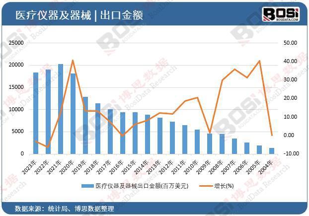 精准医疗新时代：医疗仪器及器械行业革新与