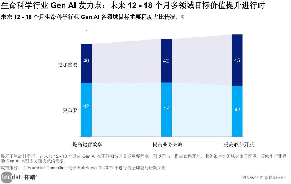 2025年Q1生命科学医药医疗器械行业报